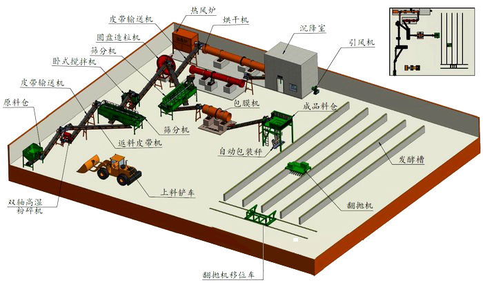 雞糞有機肥生產(chǎn)線(xiàn)
