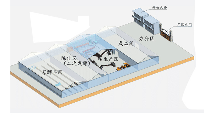 個(gè)人購買(mǎi)有機肥生產(chǎn)設備建設有機肥料廠(chǎng)都需要注意哪些?(圖2) 有機肥生產(chǎn)廠(chǎng)區規劃圖