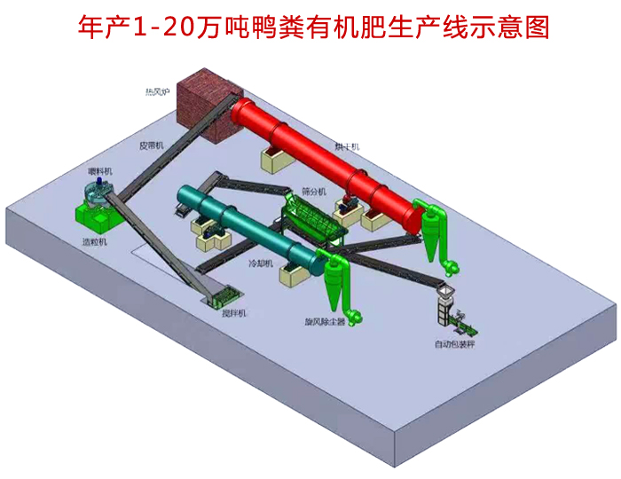 鴨糞有機肥顆粒生產(chǎn)線(xiàn)示意圖