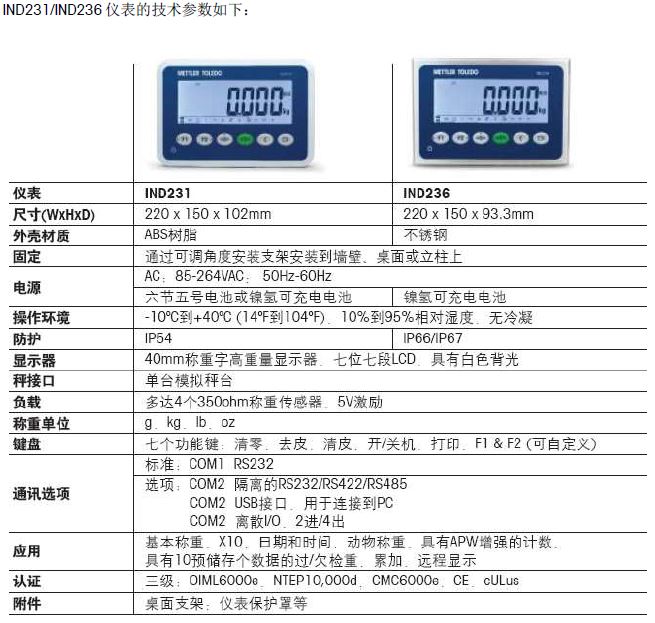 托利多IND231、236稱(chēng)重儀表