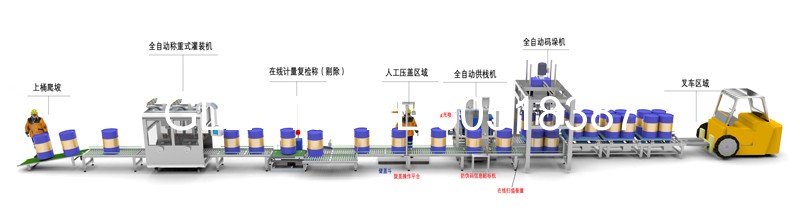 液體灌裝機,稱(chēng)重灌裝機,定量灌裝機