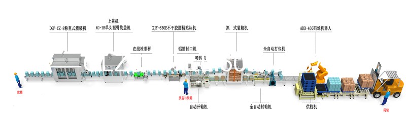 液體灌裝機,稱(chēng)重灌裝機,定量灌裝機