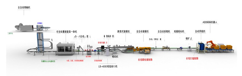 液體灌裝機,稱(chēng)重灌裝機,定量灌裝機