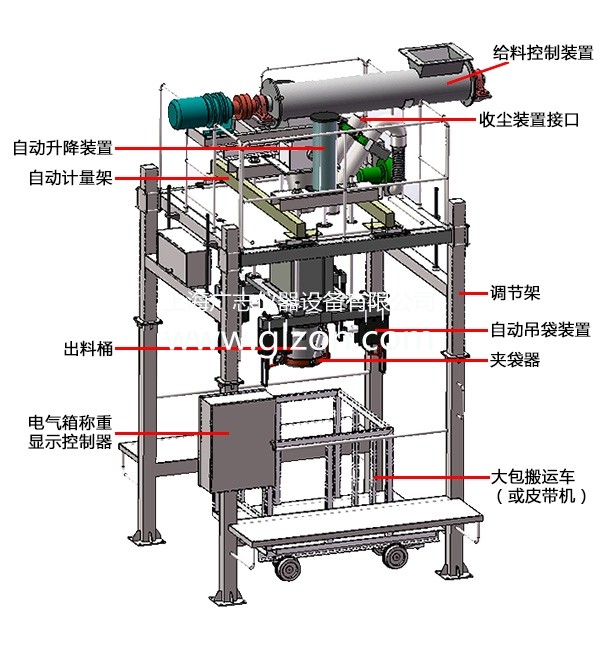 全自動(dòng)灌裝機|干粉砂漿包裝機|自動(dòng)灌裝機|噸袋包裝機