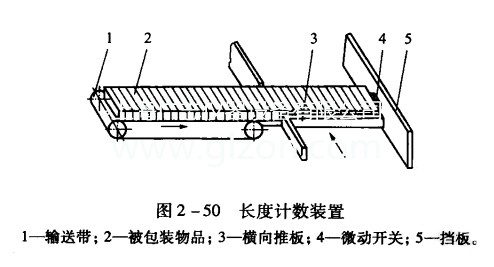 簡(jiǎn)單介紹多件計數灌裝機