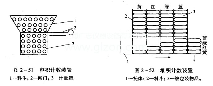 簡(jiǎn)單介紹多件計數灌裝機