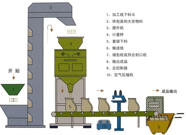 全自動(dòng)灌裝機|干粉砂漿包裝機|自動(dòng)灌裝機|噸袋包裝機|防爆灌裝機|涂料灌裝機|潤滑油灌裝機|液體灌裝秤|油漆灌裝機 全自動(dòng)灌裝機|干粉砂漿包裝機|自動(dòng)灌裝機|噸袋包裝機|防爆灌裝機|涂料灌裝機|潤滑油灌裝機|液體灌裝秤|油漆灌裝機
