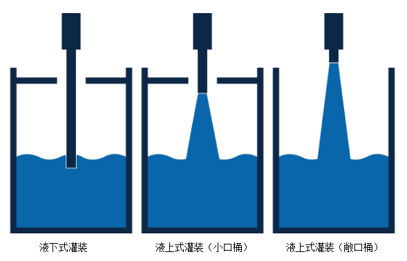全自動(dòng)灌裝機|液體灌裝生產(chǎn)線(xiàn)|干粉砂漿包裝機|噸袋包裝機 全自動(dòng)灌裝機|液體灌裝生產(chǎn)線(xiàn)|干粉砂漿包裝機|噸袋包裝機