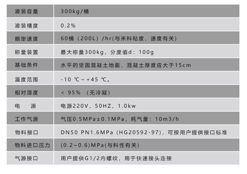 液體灌裝機,干粉砂漿包裝機,全自動(dòng)灌裝設備,噸袋包裝機 液體灌裝機,干粉砂漿包裝機,全自動(dòng)灌裝設備,噸袋包裝機