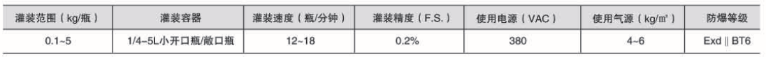 液體灌裝機,稱(chēng)重灌裝機,定量灌裝機 液體灌裝機,稱(chēng)重灌裝機,定量灌裝機