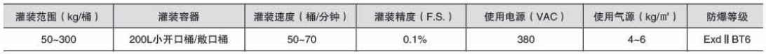 液體灌裝機,稱(chēng)重灌裝機,定量灌裝機 液體灌裝機,稱(chēng)重灌裝機,定量灌裝機