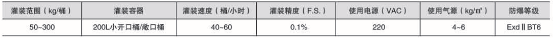 液體灌裝機,稱(chēng)重灌裝機,定量灌裝機 液體灌裝機,稱(chēng)重灌裝機,定量灌裝機