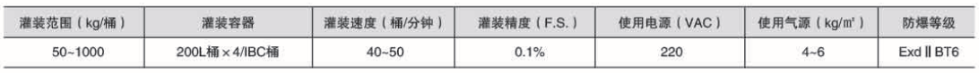 液體灌裝機,稱(chēng)重灌裝機,定量灌裝機 液體灌裝機,稱(chēng)重灌裝機,定量灌裝機
