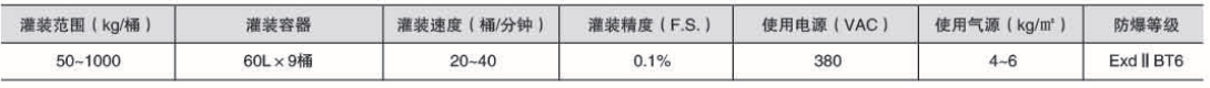 液體灌裝機,稱(chēng)重灌裝機,定量灌裝機 液體灌裝機,稱(chēng)重灌裝機,定量灌裝機