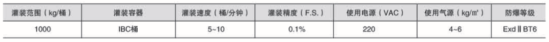 液體灌裝機,稱(chēng)重灌裝機,定量灌裝機 液體灌裝機,稱(chēng)重灌裝機,定量灌裝機
