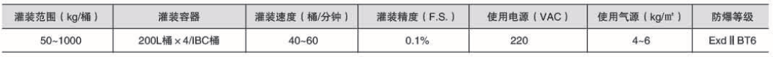 液體灌裝機,稱(chēng)重灌裝機,定量灌裝機 液體灌裝機,稱(chēng)重灌裝機,定量灌裝機