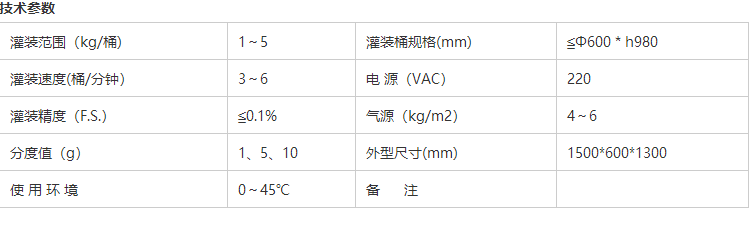 液體灌裝機,稱(chēng)重灌裝機,定量灌裝機 液體灌裝機,稱(chēng)重灌裝機,定量灌裝機