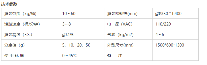 液體灌裝機,稱(chēng)重灌裝機,定量灌裝機 液體灌裝機,稱(chēng)重灌裝機,定量灌裝機