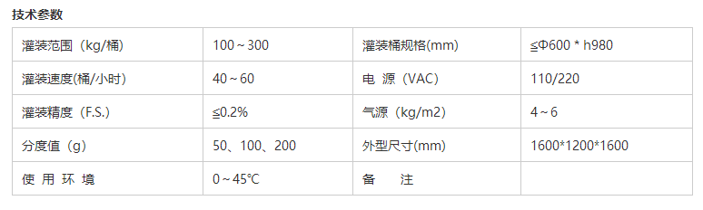 液體灌裝機,稱(chēng)重灌裝機,定量灌裝機