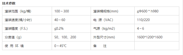 液體灌裝機,稱(chēng)重灌裝機,定量灌裝機 液體灌裝機,稱(chēng)重灌裝機,定量灌裝機