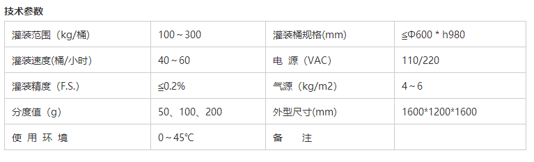 液體灌裝機,稱(chēng)重灌裝機,定量灌裝機 液體灌裝機,稱(chēng)重灌裝機,定量灌裝機