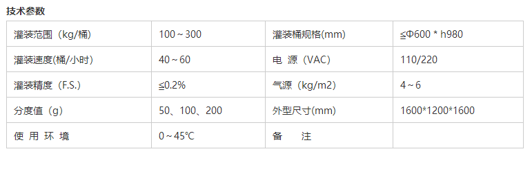 液體灌裝機,稱(chēng)重灌裝機,定量灌裝機 液體灌裝機,稱(chēng)重灌裝機,定量灌裝機
