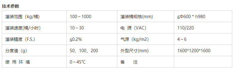 液體灌裝機,稱(chēng)重灌裝機,定量灌裝機 液體灌裝機,稱(chēng)重灌裝機,定量灌裝機