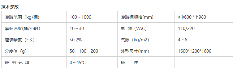 液體灌裝機,稱(chēng)重灌裝機,定量灌裝機 液體灌裝機,稱(chēng)重灌裝機,定量灌裝機