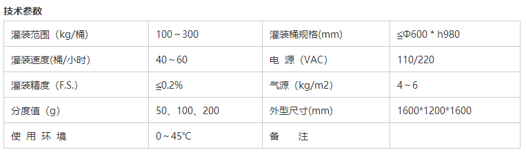 液體灌裝機,稱(chēng)重灌裝機,定量灌裝機 液體灌裝機,稱(chēng)重灌裝機,定量灌裝機