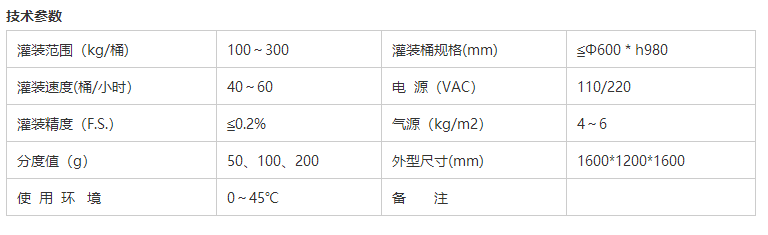 液體灌裝機,稱(chēng)重灌裝機,定量灌裝機 液體灌裝機,稱(chēng)重灌裝機,定量灌裝機