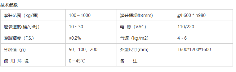 液體灌裝機,稱(chēng)重灌裝機,定量灌裝機 液體灌裝機,稱(chēng)重灌裝機,定量灌裝機