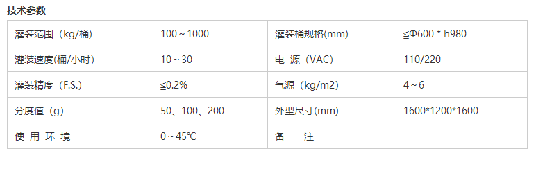 液體灌裝機,稱(chēng)重灌裝機,定量灌裝機 液體灌裝機,稱(chēng)重灌裝機,定量灌裝機
