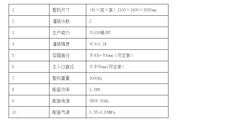 液體灌裝機,稱(chēng)重灌裝機,定量灌裝機 液體灌裝機,稱(chēng)重灌裝機,定量灌裝機
