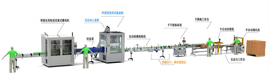 液體灌裝機,稱(chēng)重灌裝機,定量灌裝機 液體灌裝機,稱(chēng)重灌裝機,定量灌裝機
