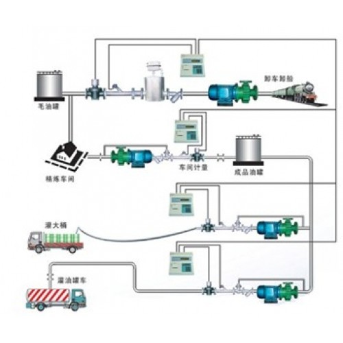 槽車(chē)灌裝稱(chēng)重系統